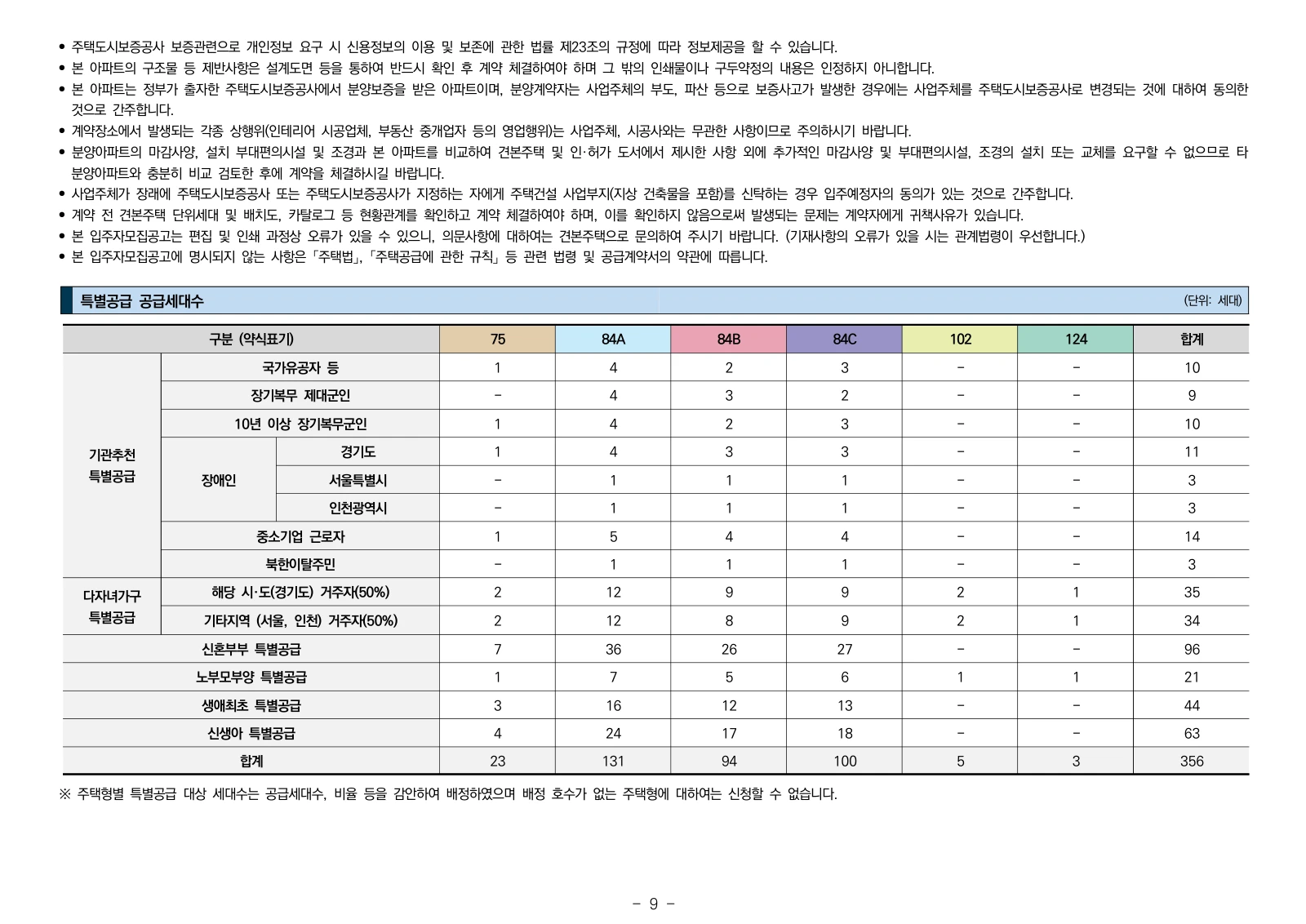 2단지 입주자모집공고 9쪽