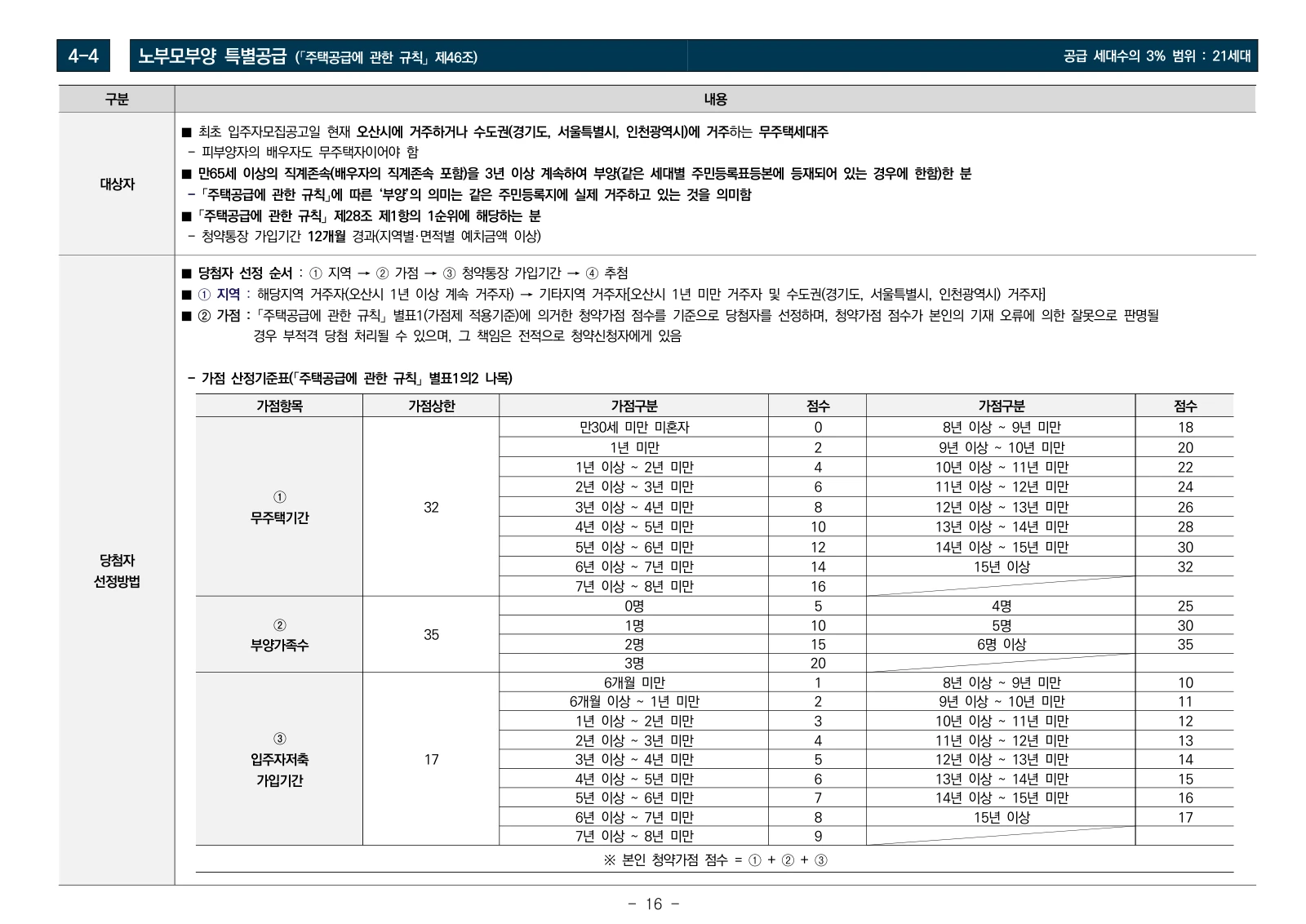 2단지 입주자모집공고 16쪽