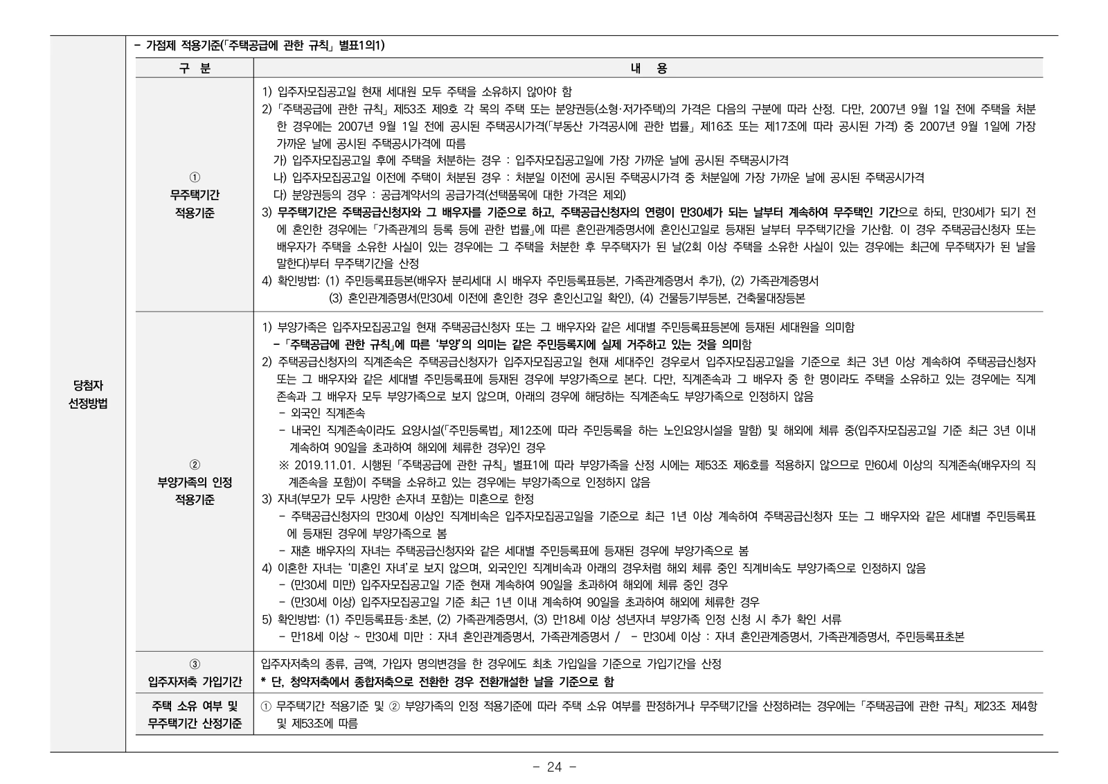 2단지 입주자모집공고 24쪽