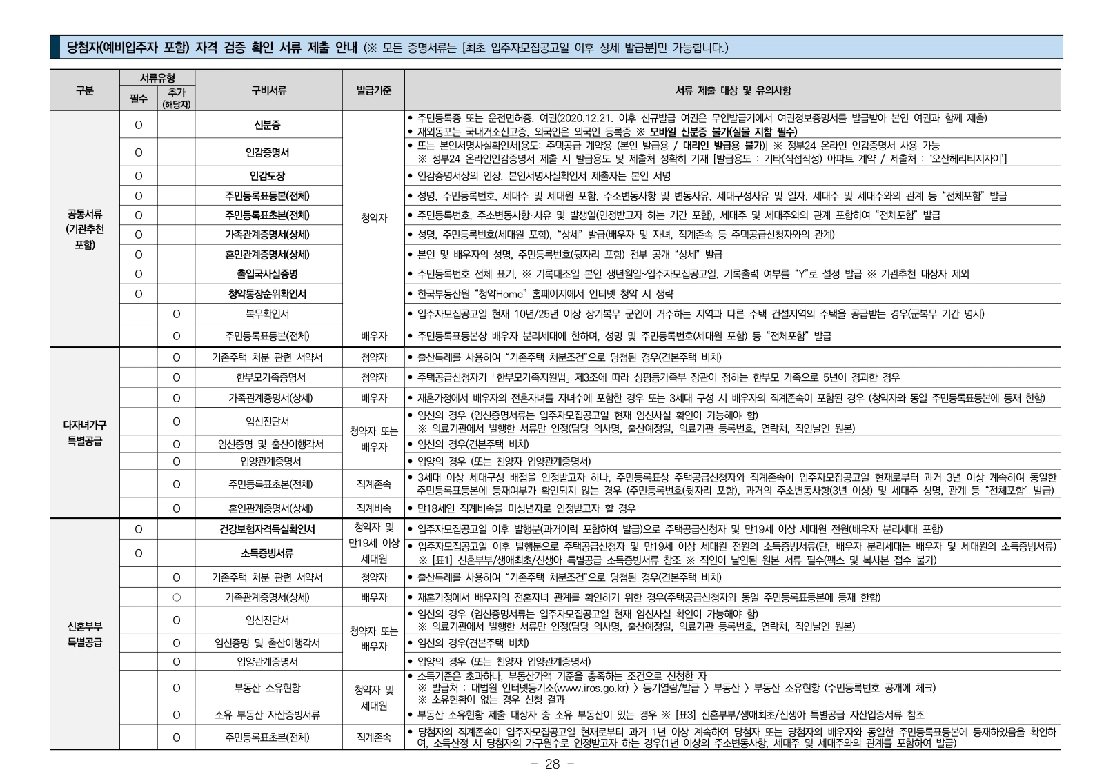 2단지 입주자모집공고 28쪽