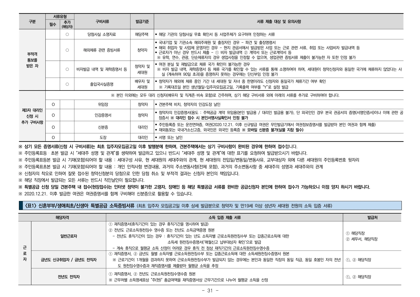 2단지 입주자모집공고 31쪽