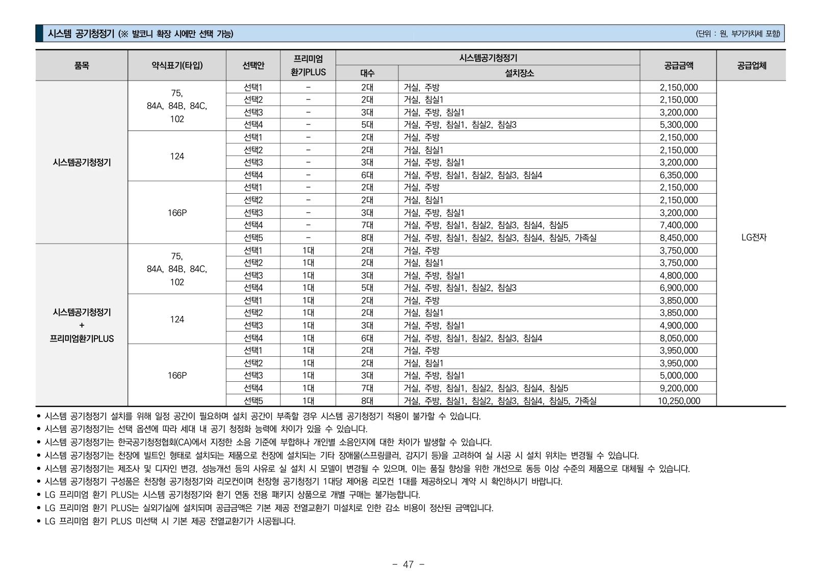 2단지 입주자모집공고 47쪽
