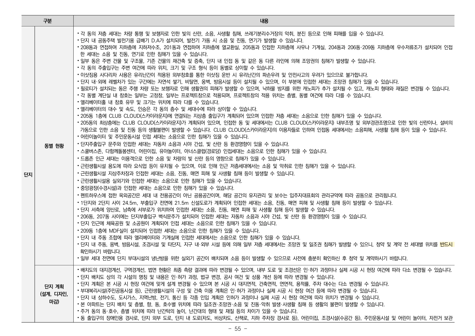 2단지 입주자모집공고 55쪽