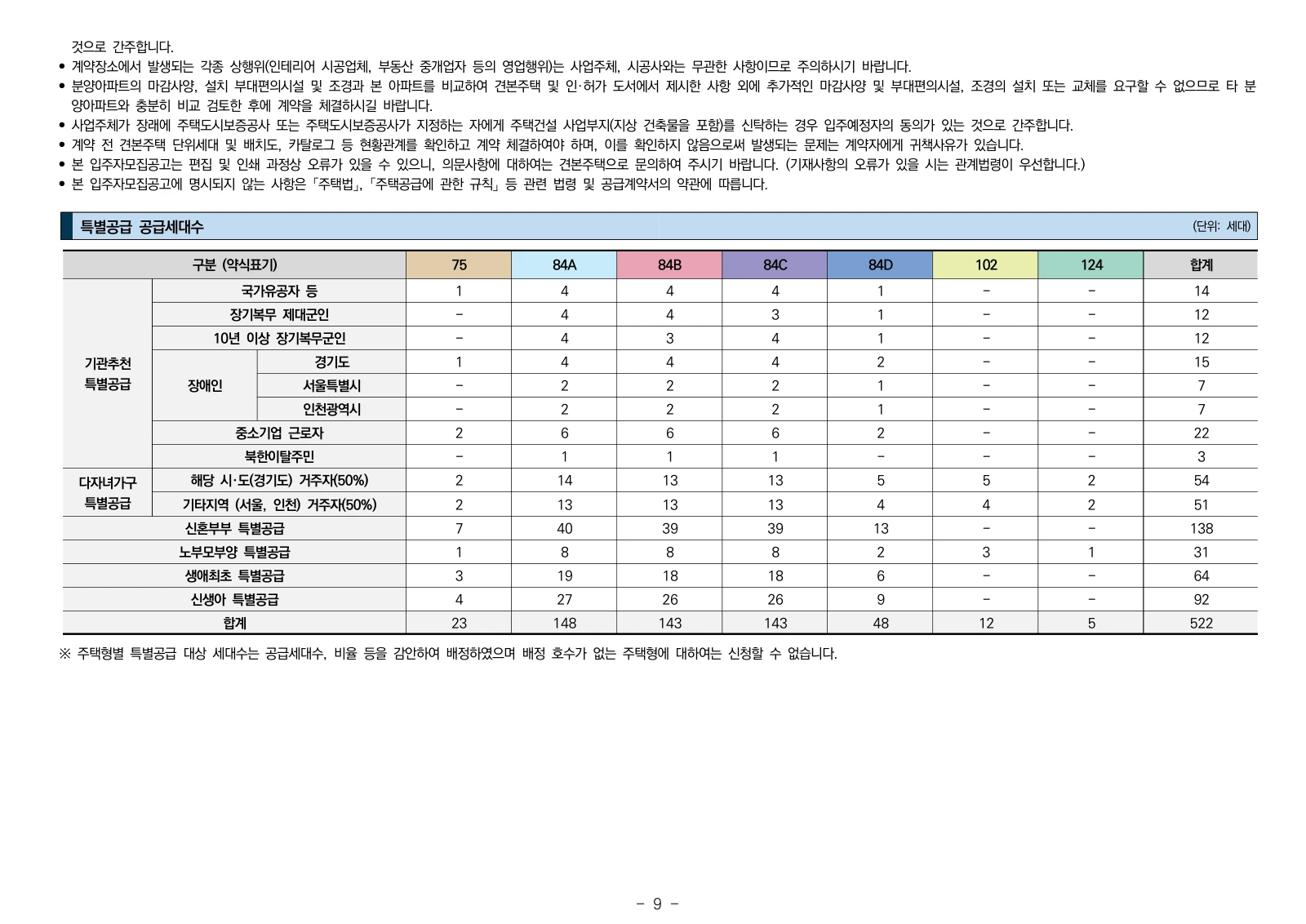 1단지 입주자모집공고 9쪽