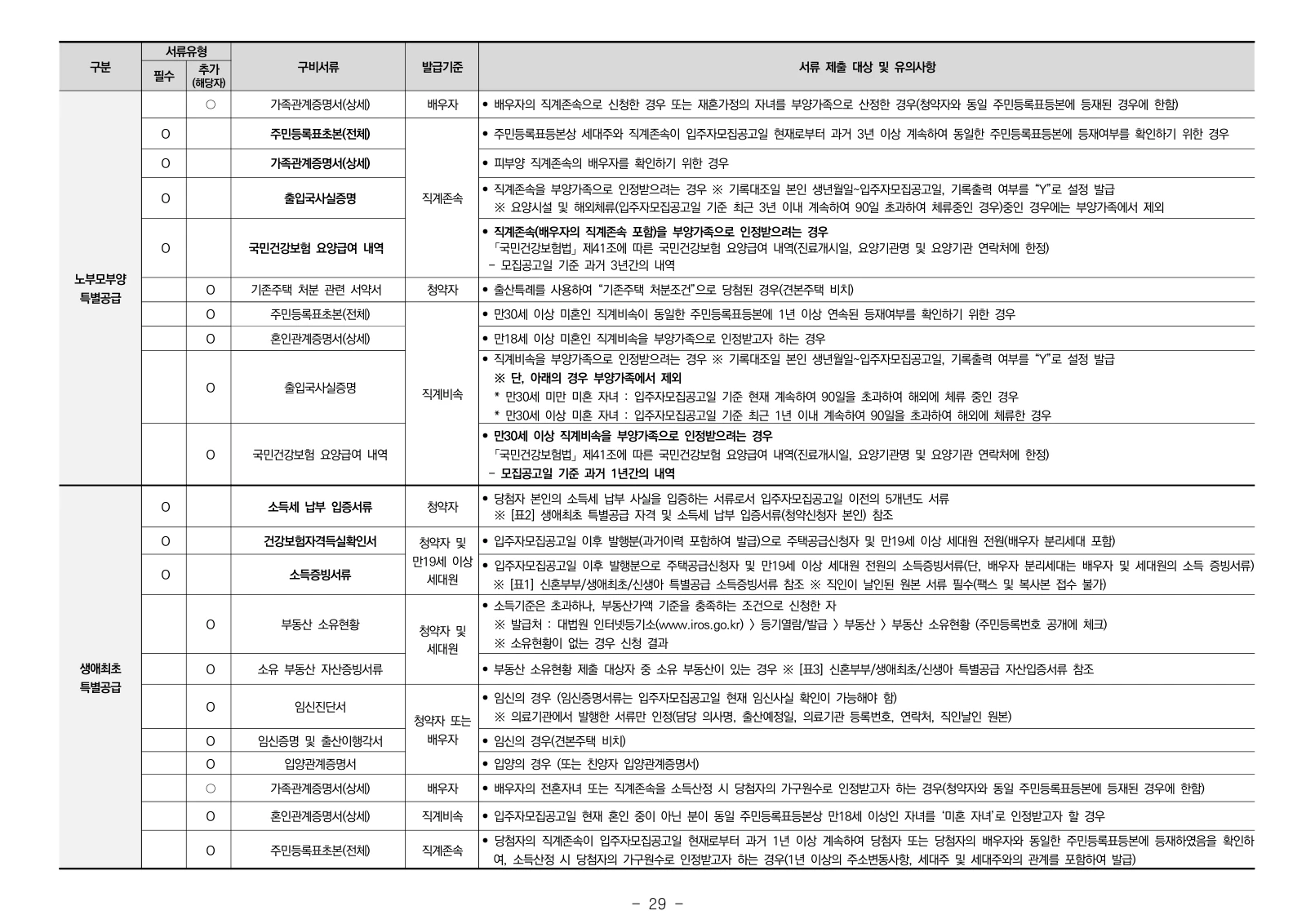 1단지 입주자모집공고 29쪽